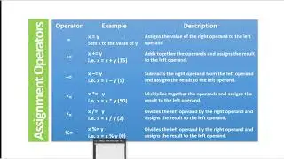 007 JavaScript Assignment Operators