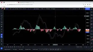 Bitcoin TA and Trade update // Mastering the basics