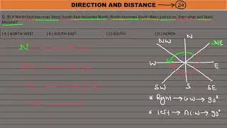If North-East becomes West; South-East becomes North; North becomes South-West and so on