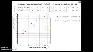 رسم شكل الانتشار