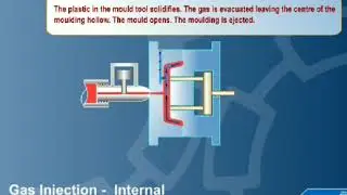 Gas Assist Injection Molding Animation