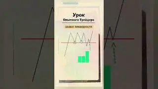 Ложный вынос против тренда &mdash; лучший сигнал на продолжение.#криптовалюта #трейдинг #форекс