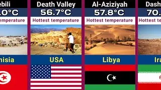 Top 30+ Hottest Places on Earth | World's Highest Temperatures Ever Recorded