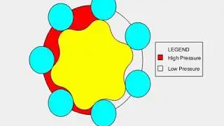 Working of Orbit Motor