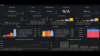 💪(English) Kubernetes: mTLS & Application Latency Tracking with Grafana Kiali 🚀💡#kubernetes ##devops