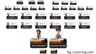 Farm Job Progression Part 1 to 3