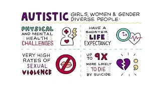 Research priorities for autistic girls, women and gender diverse people in Australia