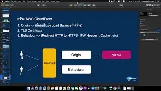 Deploy React app to AWS ECS | PaOCLOUD ACADEMY