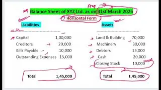 BALANCE SHEET||format of balance sheet||mcqs on balance sheet 