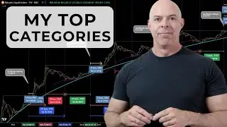 Predicting Crypto Alt Season 2024 || When Will It Start? + Top Investment Categories!