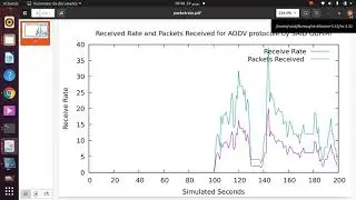 Comparison of MANET Routing Protocols : AODV DSR and DSDV Routing Protocols using ns3