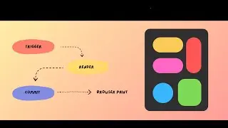 React Render vs Re-Render Explained