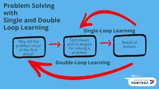 Double Loop Learning