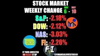 Stock Market Weekly Recap 6-10 May, 2019 - S&P -2.18%, DOW -2.12%, NAS 3.03%, FI -2.26.% (TARIFFS)