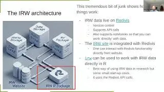 Item Response Warehouse (Ben Domingue, PhD)