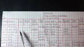 WORKED OUT EXAMPLE ON THE PREPARATION OF A THREE COLUMN CASHBOOK BY TR SHOPPI ERIA 