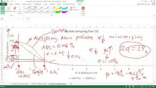 Acceptance Sampling Zero Defect Policy Practical Example