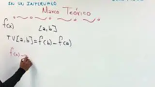 TASA DE VARIACIÓN MEDIANTE UNA FUNCIÓN DE UNA SOLA VARIABLE Marco Teórico 