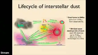 Ilse De Looze : The origin of interstellar dust: from local supernovae to the high-redshift Universe