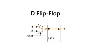 FPGA Tutorial 5 | D Flip Flop explained in Verilog implementation