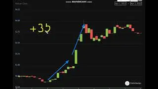 Altcoin Explosion. Mobox (MBOX)  +  35 %.-crypto explode today-COIN  on MASSIVE NEWS