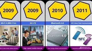 The Evolution of Wireless Technology &ndash; Past, Present & Future