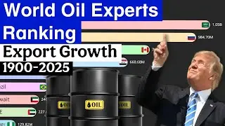 History of Global Oil Exports: Country Rankings & Data