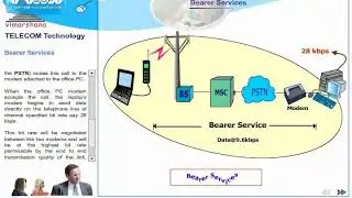 T 1 9  Teleservice, Bearer service, Supplementary service