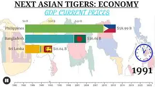 Next asian tigers economy/Bangladesh, Armenia, Phillipines, Myanmar, Srilanka