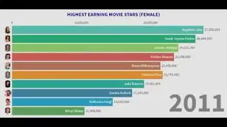 Highest Earning Female Movie Star- Top Actress- Best female artist