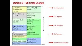 Microcredential Proposal 2