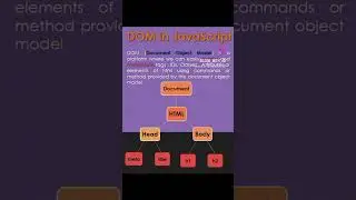 DOM in JavaScript 💻 