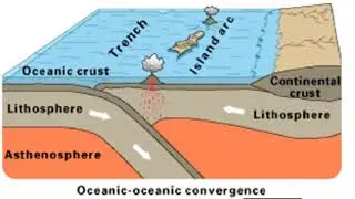 7th Grade   Week 15b   Ocean Ocean Convergence