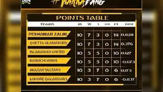 PSL POINT TABLE 2019