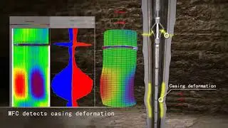 GOWell Company Video
