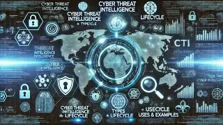 Cyber Threat Intelligence (CTI) | Types | Lifecycle | Uses & Examples