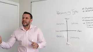 What is Your Social Style?