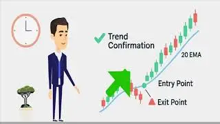 20 EMA Trading Strategy | 20 EMA Strategy Explained | Perfect Entry & Exit Trading Method  |