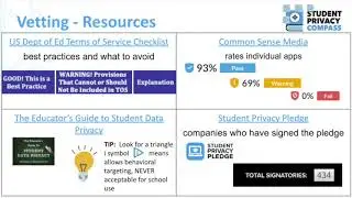 Adopting EdTech: Privacy Vetting