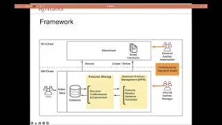 Blockchain-Enabled Continuous Auditing: Integrating Smart Contracts with Business Process Management