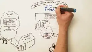 Qu'est ce que la réglementation F Gaz
