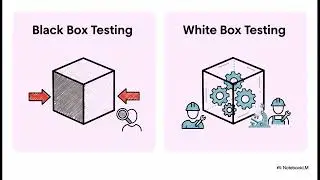 System Testing: Validating the Complete Software Application | Uplatz