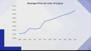 Private liquor in Washington state: Are we better off?