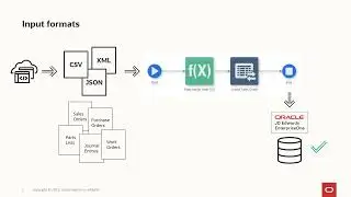 Mapping Inputs from a CSV File