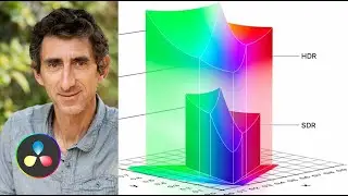 HDR: Fundamentals, DaVinci settings in YRGB, RCM, ACES