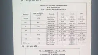 BIHar Police 8415 Final merit Cut- Off Video | 7870719556