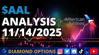 American Airlines $AAL Chart Analysis November 14th, 2025