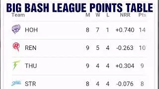 BIG BASH LEAGUE 2019 POINTS TABLE TODAY ; POINTS TABLE