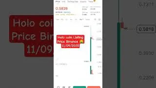 HOLO Today Crypto coin listing Binance #binance #holo #listing