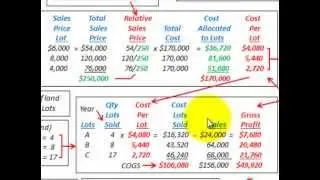 Relative Sales Value Method (Lump Sum Purchase, Ending Inventory, Gross Profit)